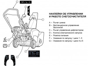 Снегоуборщик бензиновый Champion ST 656BS, колёсный - фото 4