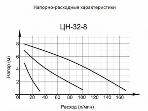 Насос циркуляционный Вихрь ЦН-32-8 ПРОФ   арт.68/7/5 - фото 2